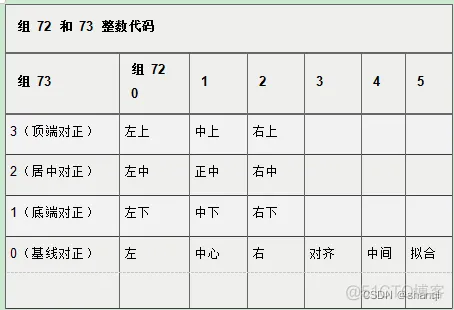 DXF笔记：文字对齐的研究_字符串_02